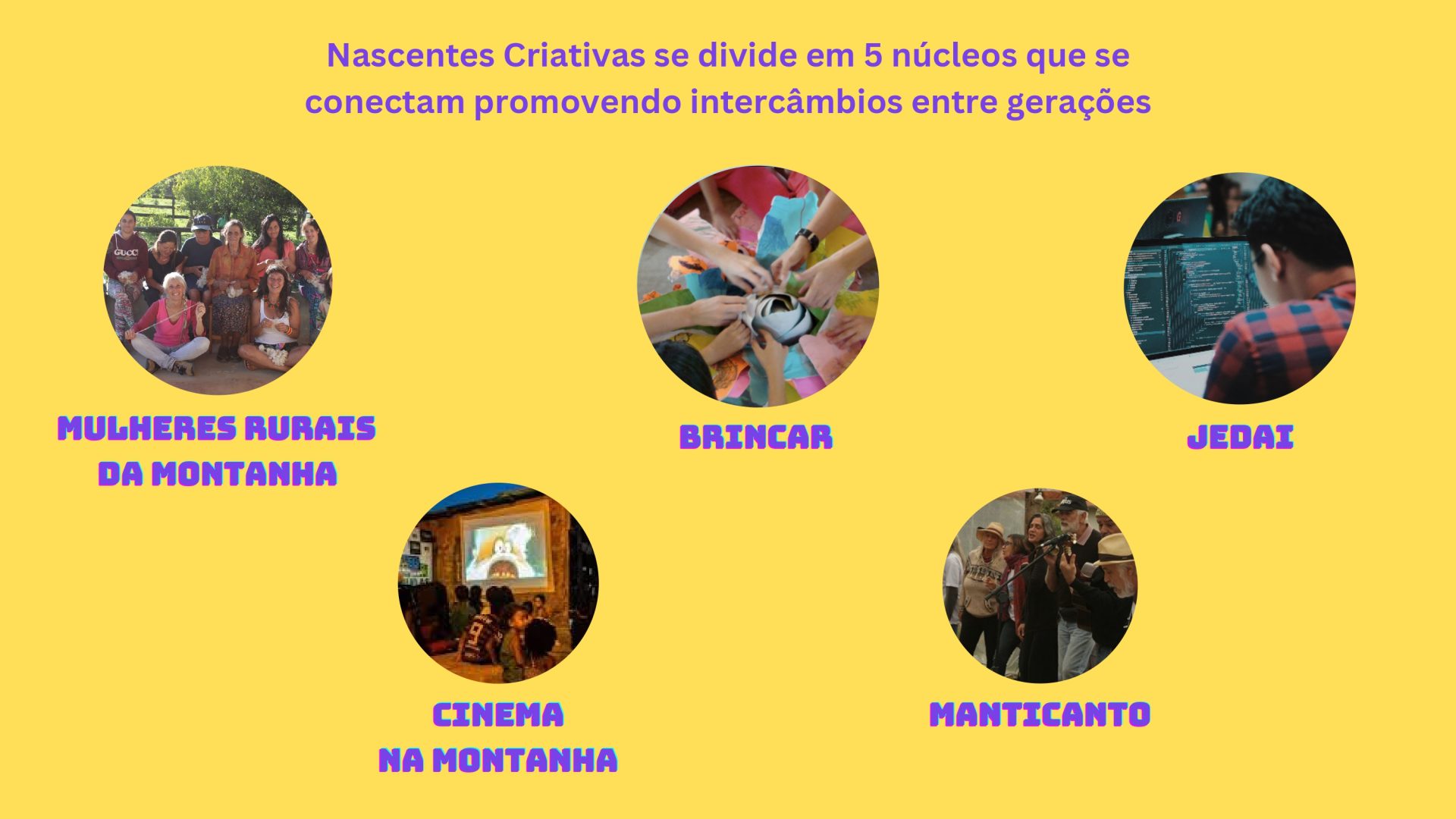 Nascentes Criativas